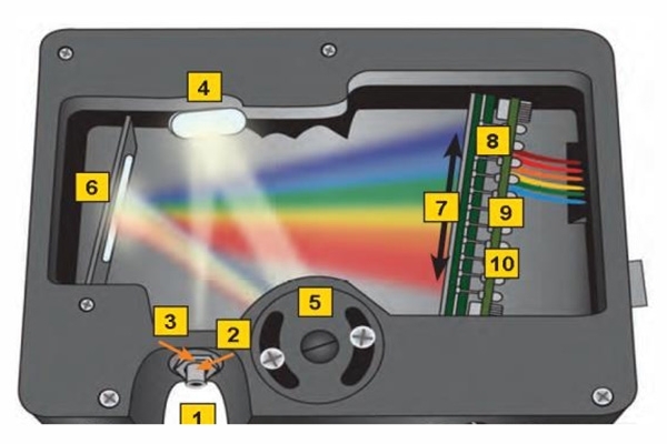 光电直读光谱仪内部
