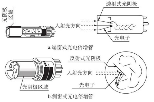 直读光谱仪光电倍增管