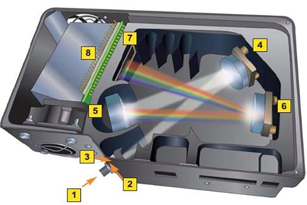 直读光谱仪的检测光室